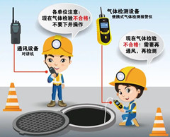 潍城有限空间操作说明